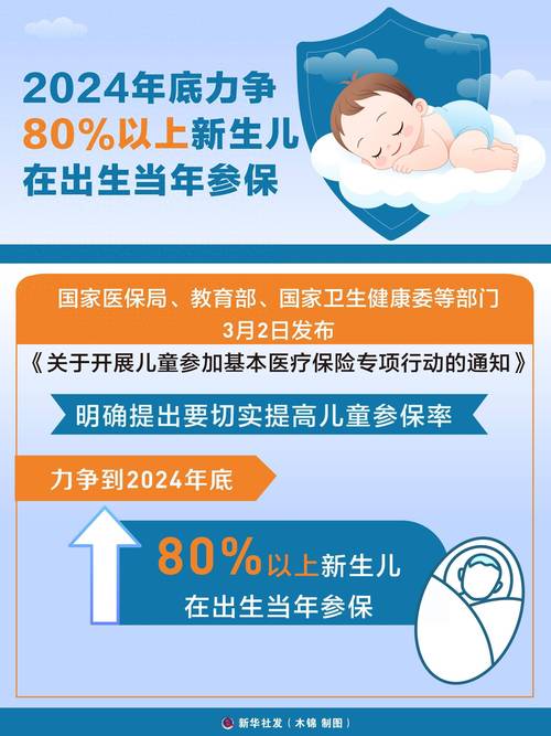 今年底力争80%以上新生儿在出生当年参保