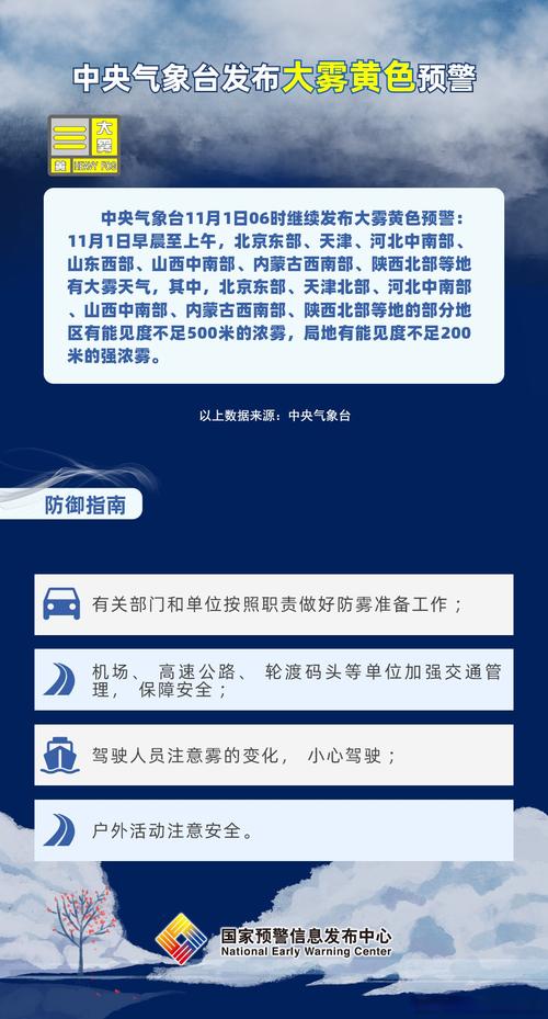 河北省大城县发布大雾黄色预警