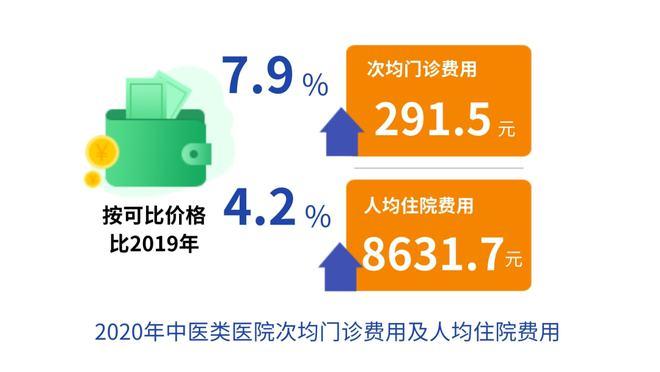 国家中医药局:2023年中医类医疗卫生机构总诊疗量12.8亿人次