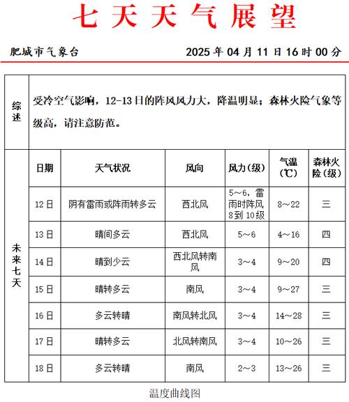 云南省勐腊县发布雷电黄色预警_7