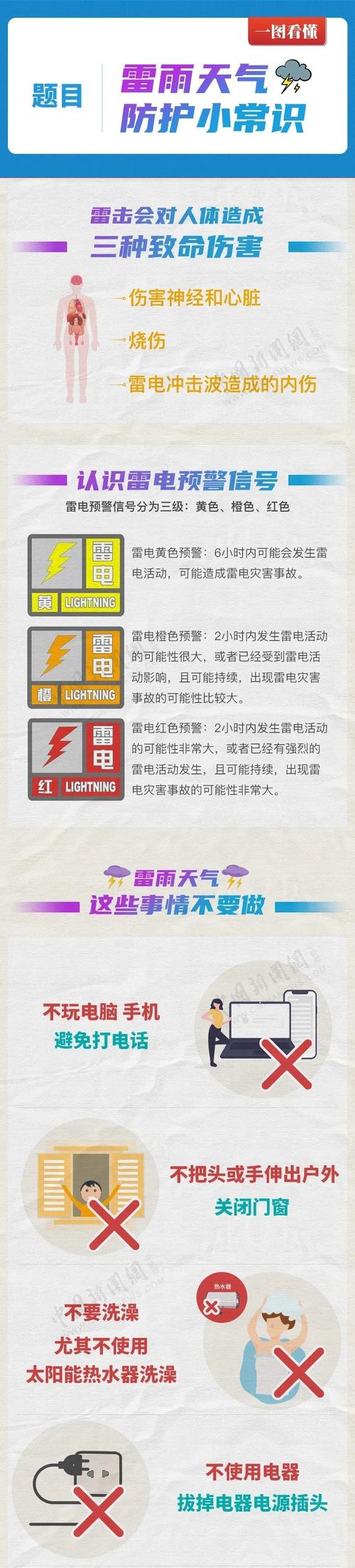 江西省万安县发布雷电黄色预警