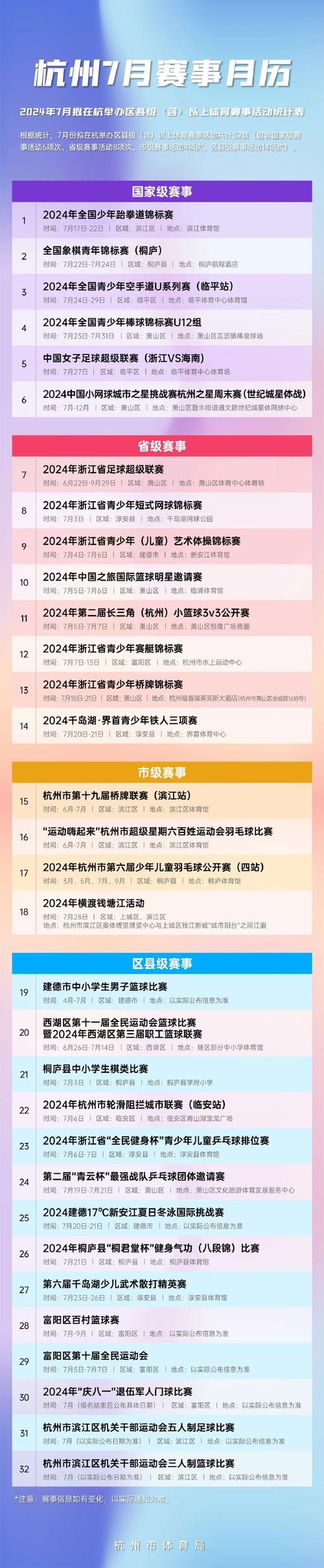 2024杭州再迎赛事热潮 450余项体育赛事将呈现