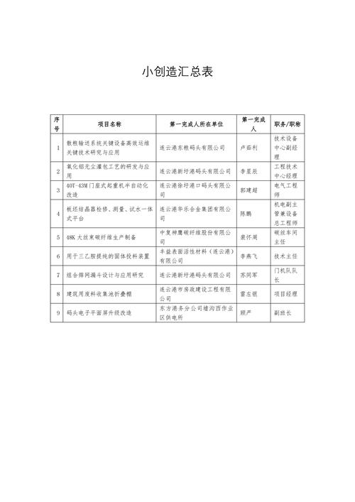 我省5个项目入选工信部示范名单