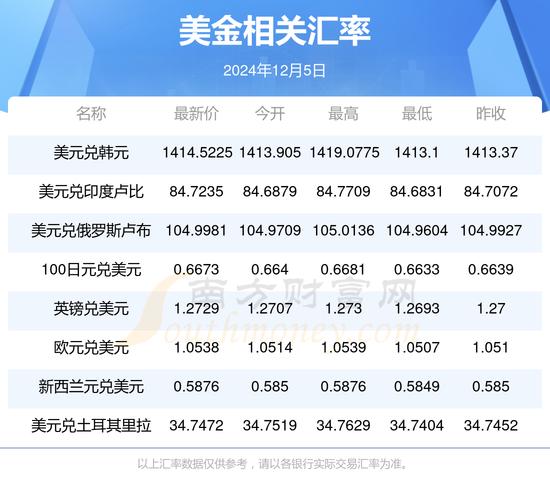 受关税战影响 加元对美元汇率大幅下跌