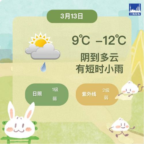 上海市青浦区发布雷电黄色预警_3