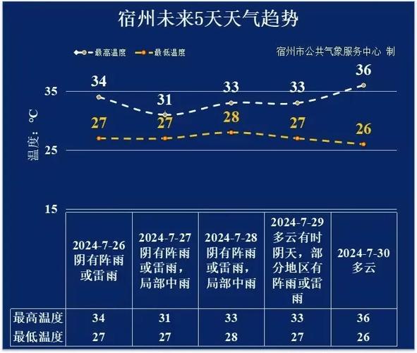 安徽省淮南市发布台风蓝色预警