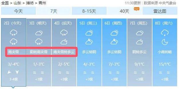 山东省青州市发布高温黄色预警