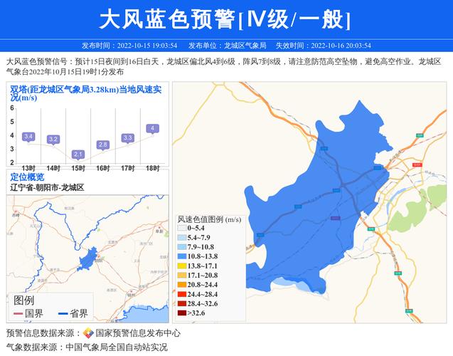 辽宁省龙城区发布大风蓝色预警_6