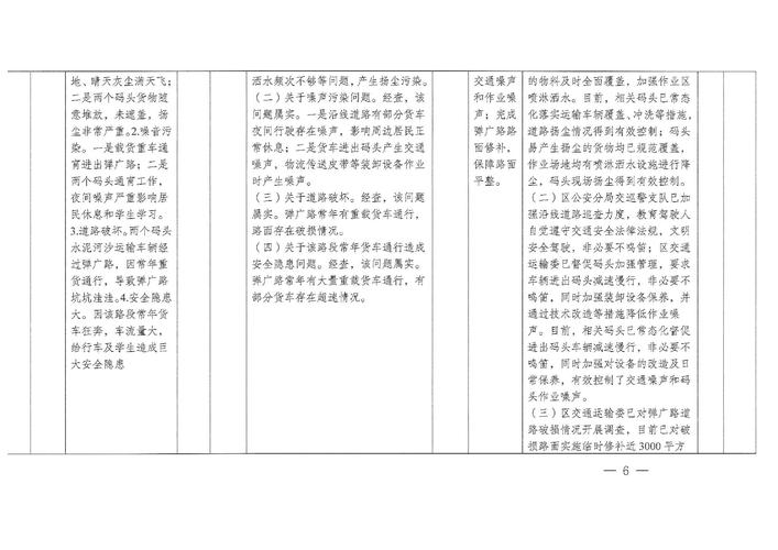 中央生态环保督察组交办第二批信访件 有效举报涉及噪声类问题最多,占24.6%