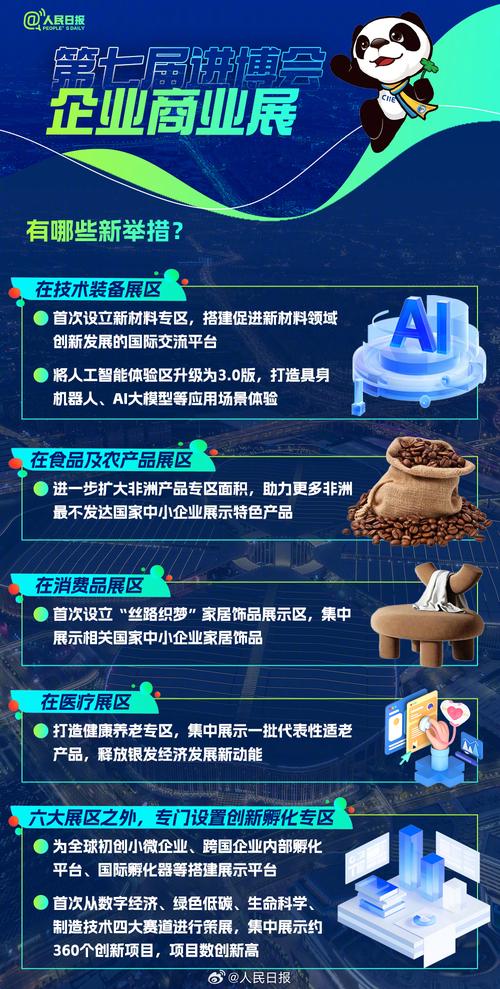 发展新质生产力助推产业转型升级——新品发布 亮点纷呈(走进进博会)