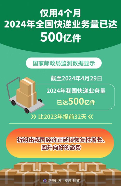 我国社会物流总额同比增长5.9%
