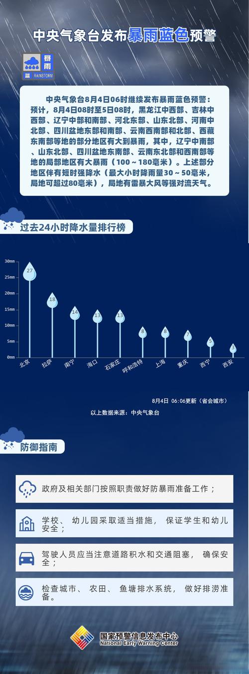 内蒙古自治区察哈尔右翼前旗发布暴雨蓝色预警