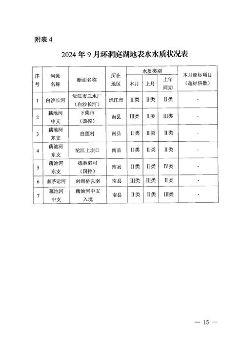 2024年西江干流生态敏感期水量调度效果良好