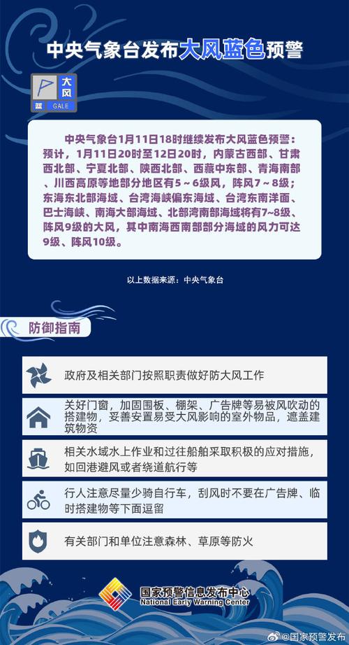 内蒙古自治区准格尔旗发布大风蓝色预警_6