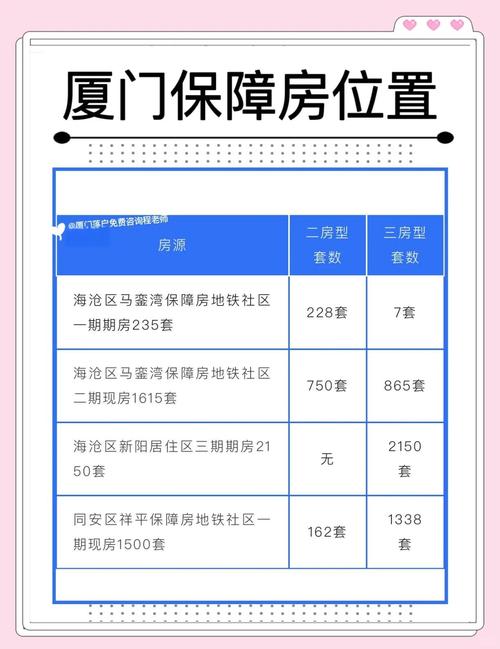 福建明确保租房项目运营管理要求