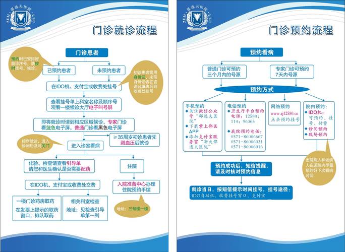 “一次挂号管三天”“先化验再诊疗” 各地优化就医流程 方便群众就医
