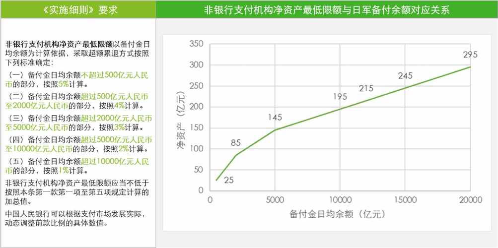 首部行业监管行政法规审议通过——非银行支付机构要坚守小额便民
