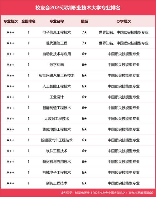 深圳技术大学今年将招收3800名本科生 新增人工智能等3个专业
