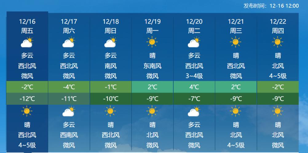 北京今天晴到多云 明天山区有零星小雪