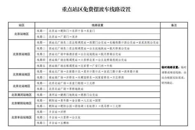 七大火车站开行12条免费摆渡车线路