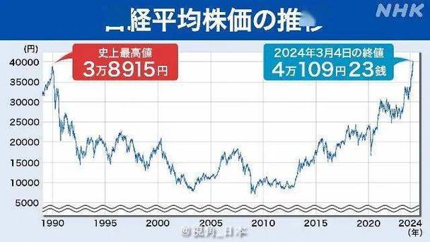 日本2023年度实际工资同比下降2.2% 连续2年减少