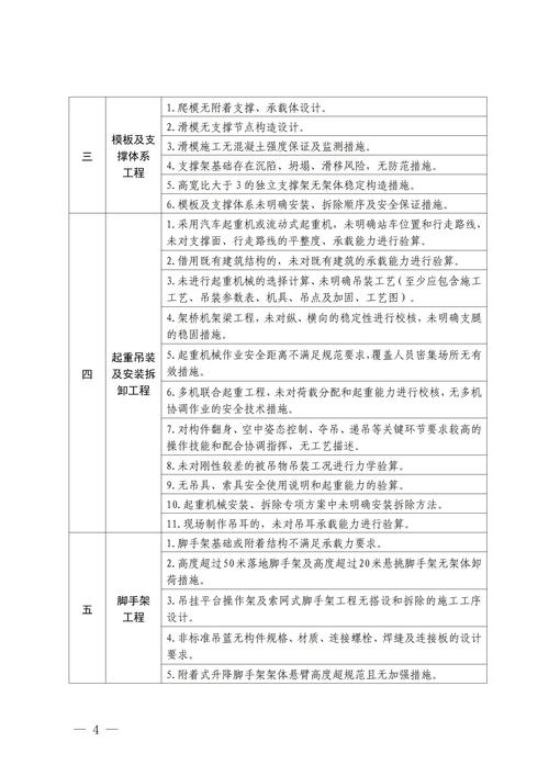 全面摸排比对形成问题“点位清单”