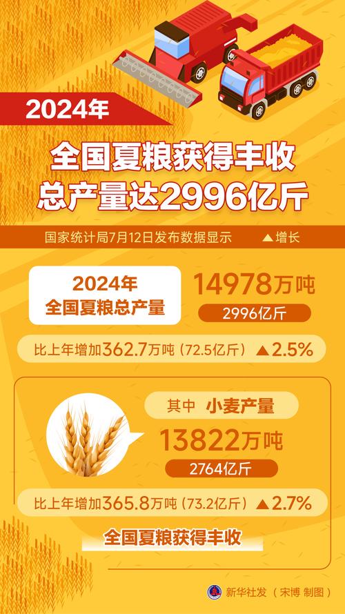 《中国粮食产能提升研究报告2024》发布