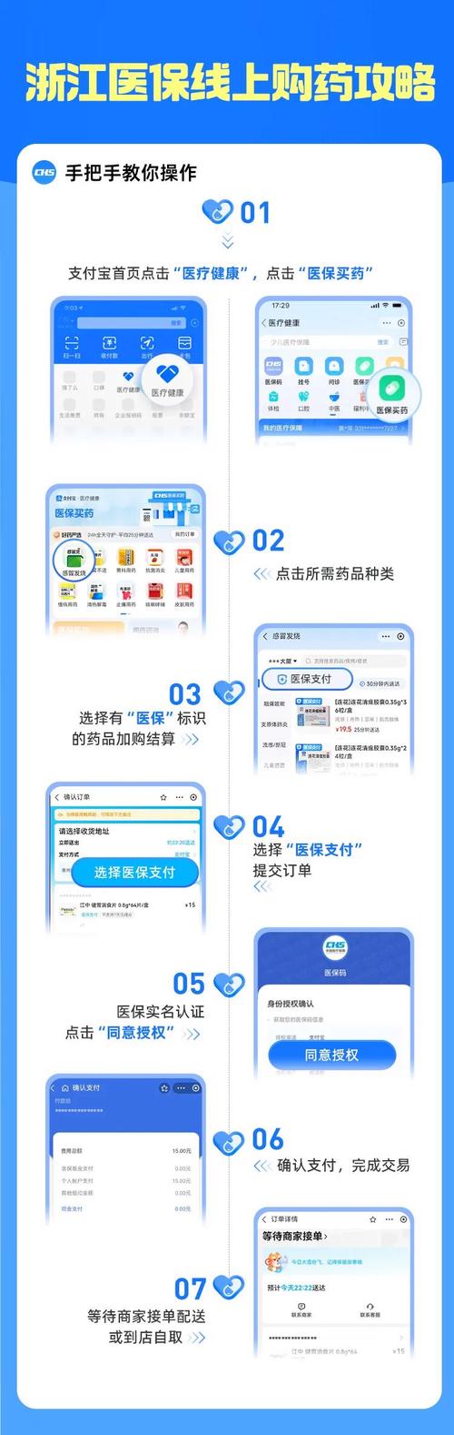 线上购药可刷医保便利实惠,市民呼吁扩大支付药品范围 加强信息安全监管