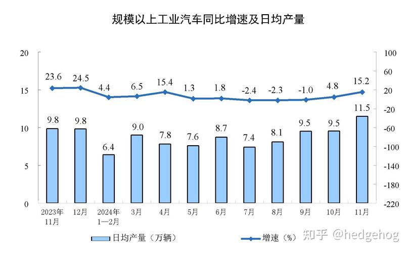 2023年,规模以上工业增加值同比增长4.6%——工业经济运行亮点纷呈