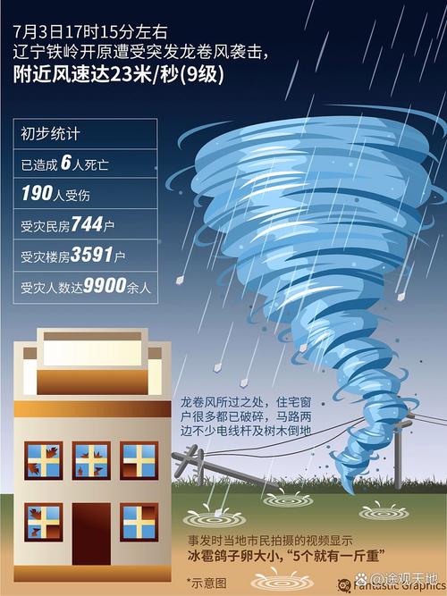 台风登陆在即!降雨影响将大于风,暴雨大暴雨之后南方的雨还停不下来