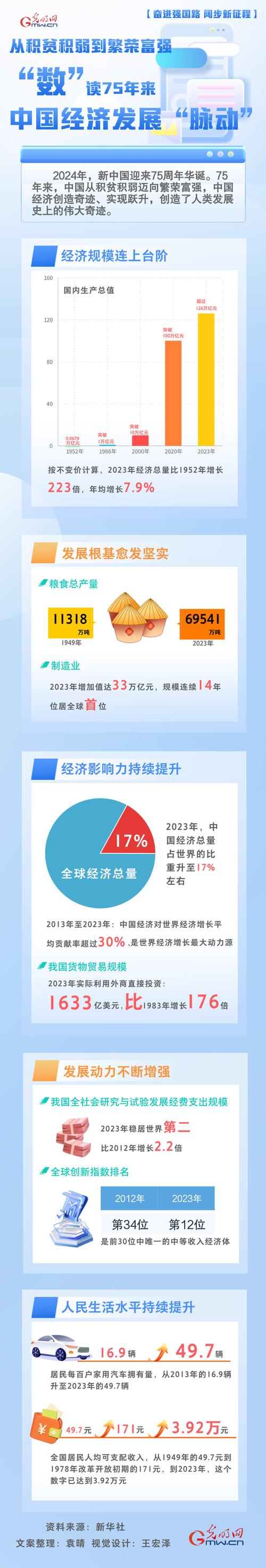 数据看变迁|1.55万→7000万 75年来从“自行车大国”到“骑行大国”