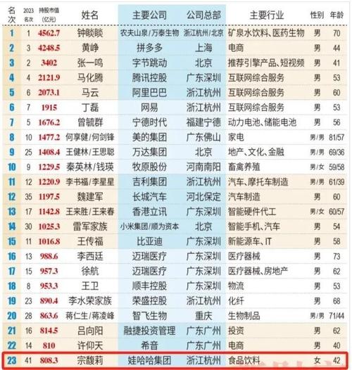 年仅24岁!A股第二年轻女总裁诞生,身家上亿