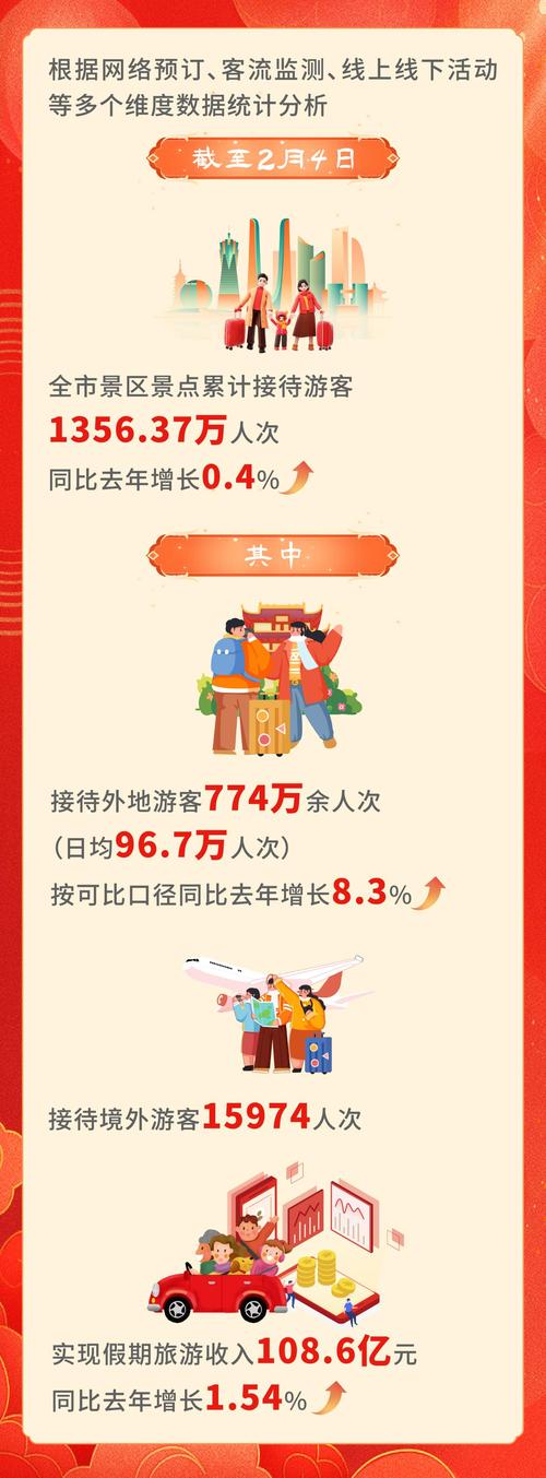 春节文旅“成绩单”印证旅游过年已成新趋势