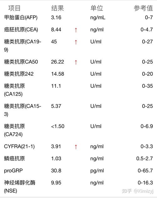 血检诊断早期胰腺癌准确率超97%