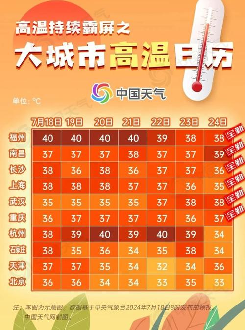 江西省抚州市发布霜冻橙色预警