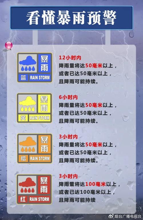 黑龙江省富锦市发布暴雨黄色预警