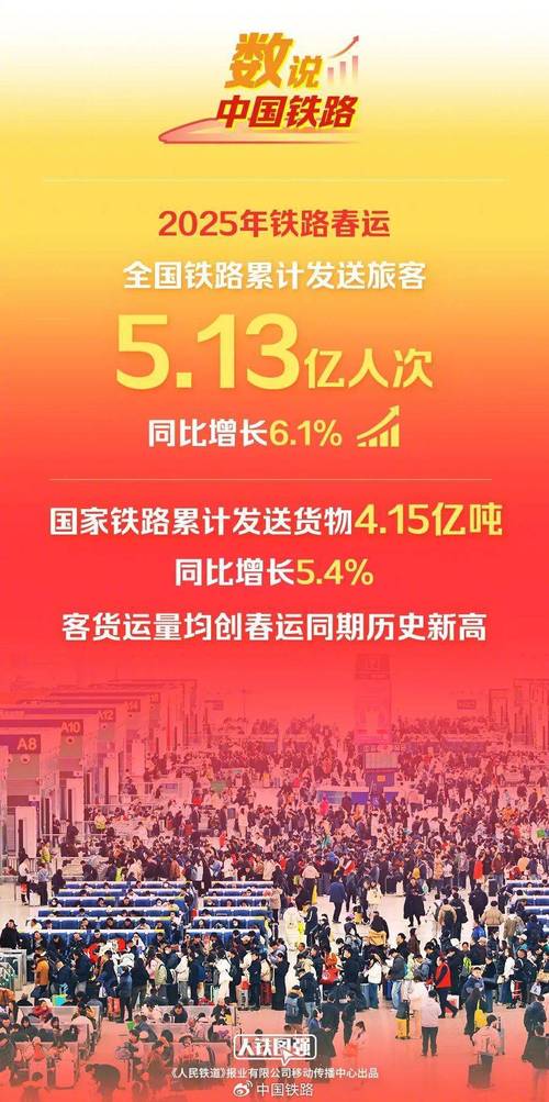 2月14日全国铁路发送旅客1424.5万人次 创春运单日发送量新高