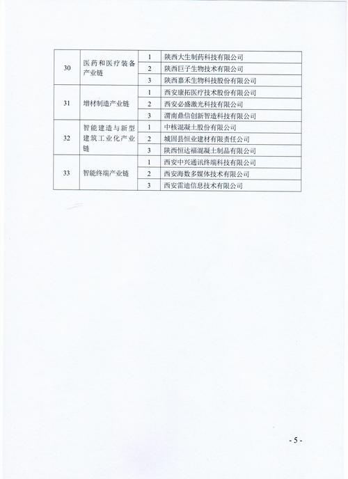 公示!他们拟被推荐为“亩均效益”领跑者