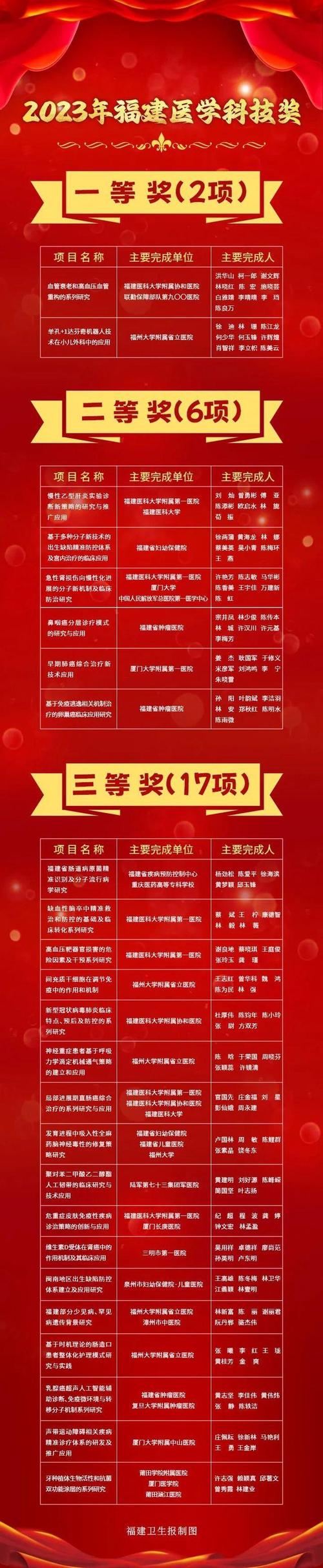 泉州三家科技小院入选第七批福建省科技小院名单