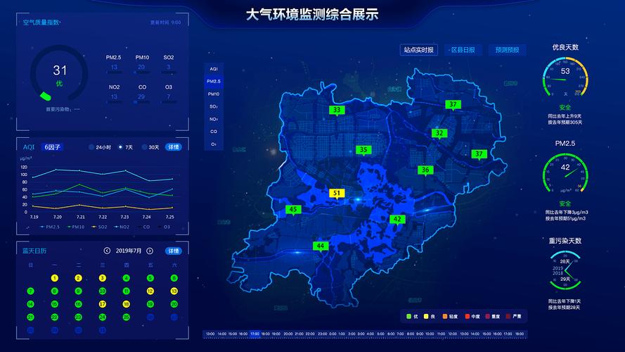 大气环境监测卫星与陆地生态系统碳监测卫星投入使用
