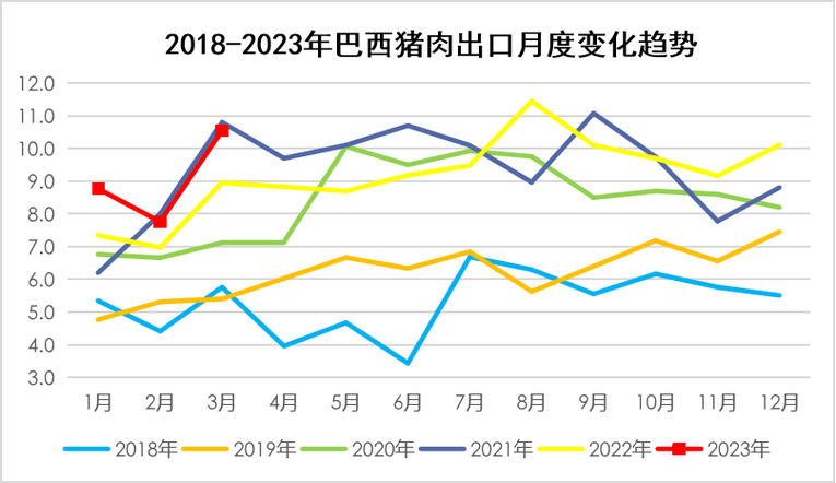 巴西促进出口贸易增长