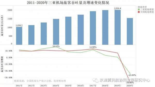 海南岛内三大机场1月货邮吞吐量达3.45万吨