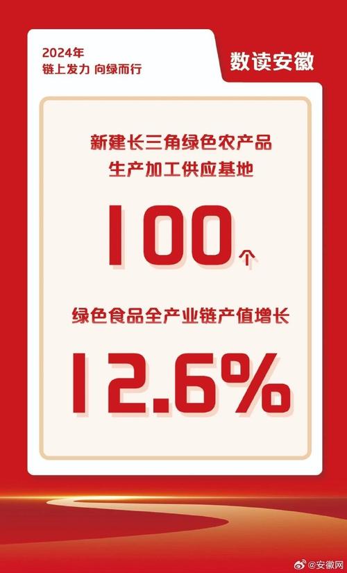 2023年安徽粮食加工业年产值预计突破3100亿元