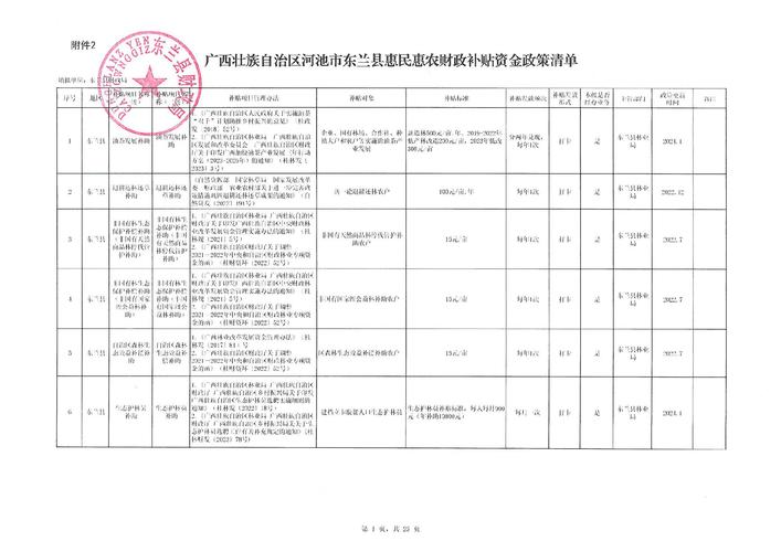 广东累计安排涉农资金约10.3亿元支持林业产业发展