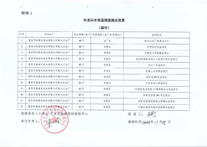 2024年农村自来水普及率达94%