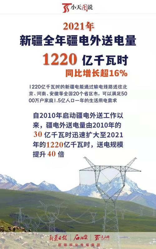 西藏开始年度藏电外送 将助减碳160万吨