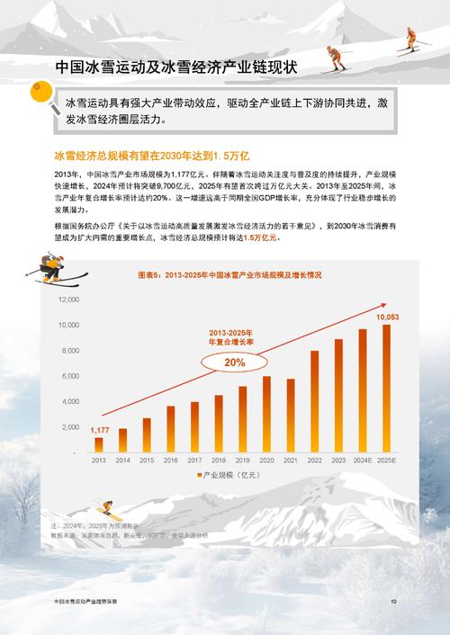 冰雪产业成为重要增长点!从这些数据看我国体育产业发展
