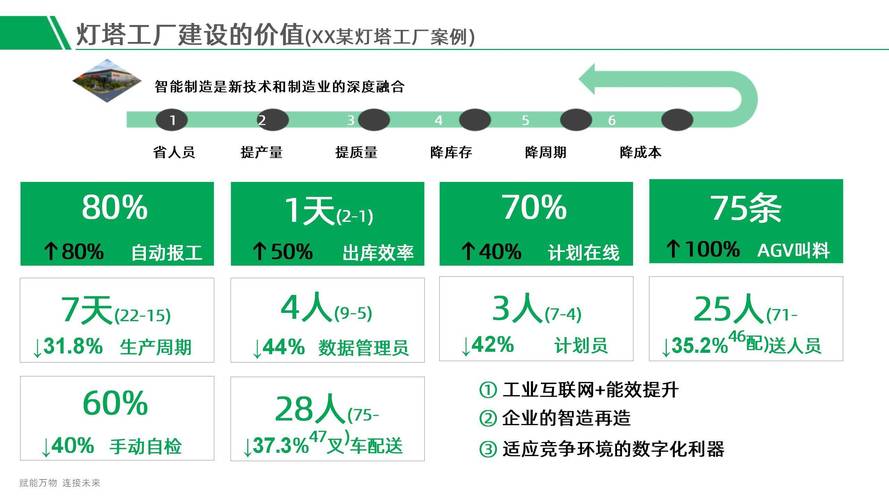 世界经济论坛专家:“灯塔工厂”数量庞大 中国制造业加速迈向数字化|世界观