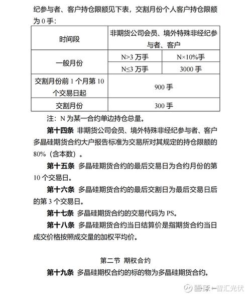 多晶硅期货在广州期货交易所上市