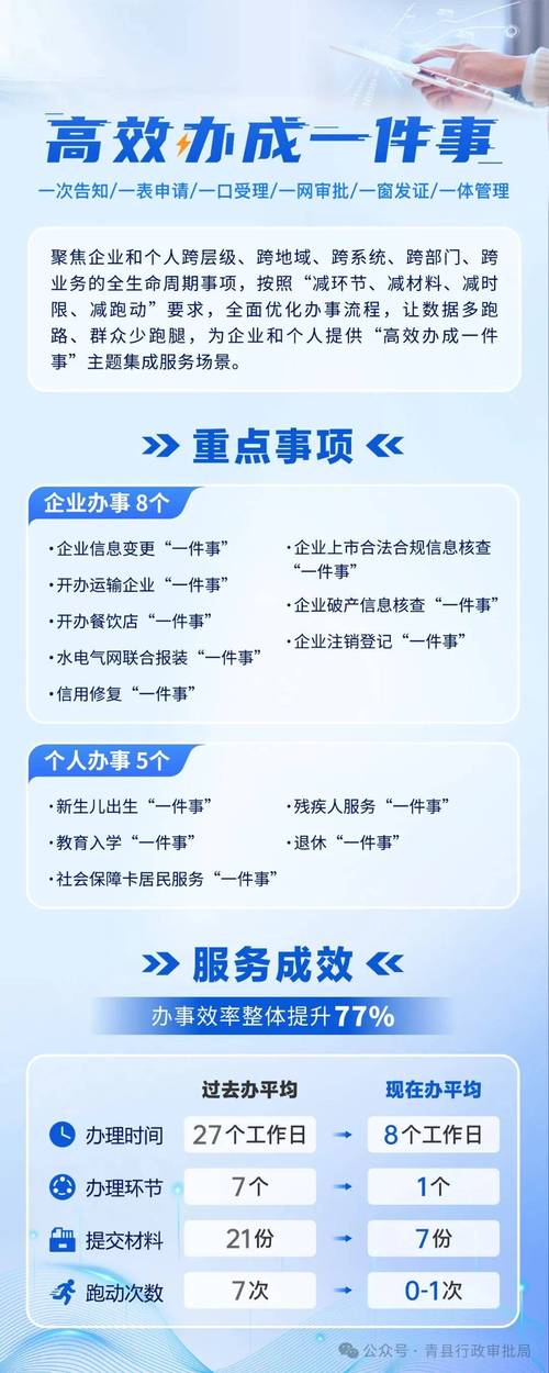安徽推进“高效办成一件事”,办事人少提交材料3879万次